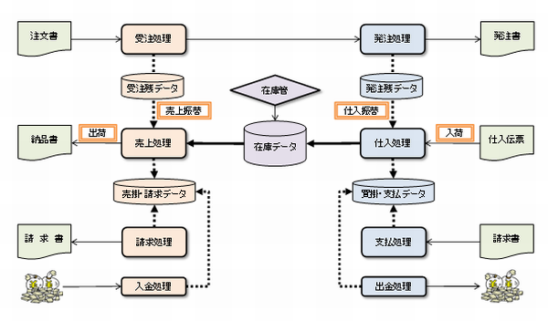 金物業向け販売管理システム